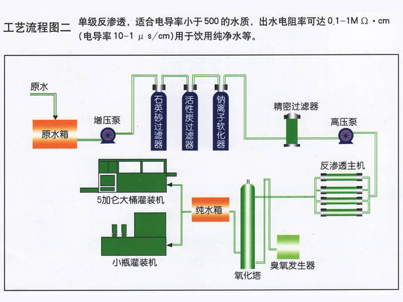 水处理工艺流程图 水处理工艺流程图